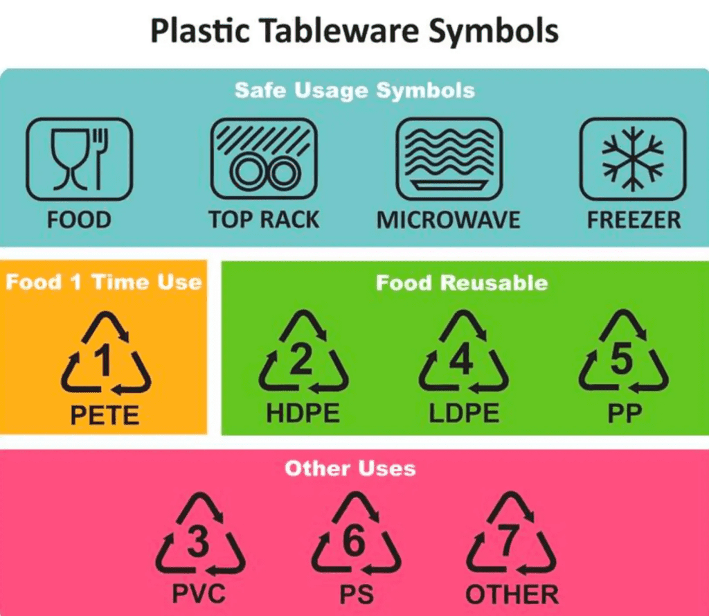 Can I Put Plastic Serving Trays in The Microwave?