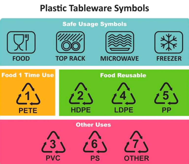 Can I Put Plastic Serving Trays in The Microwave?