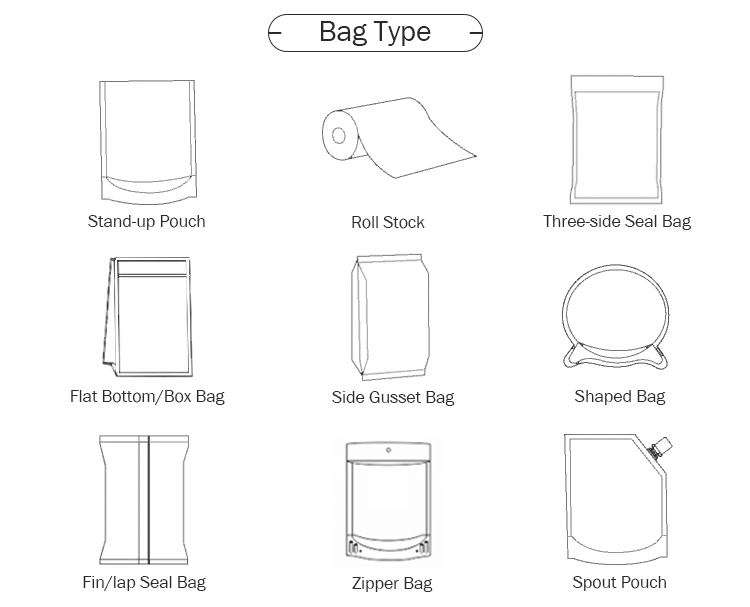 Types Of Coffee Packaging